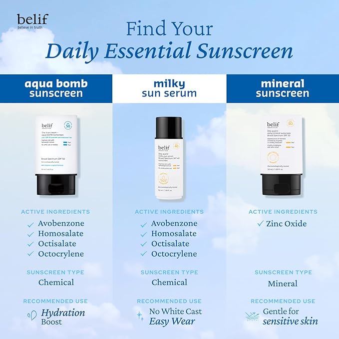 belif Milky Niacinamide Sunscreen SPF 40 – Lightweight & Invisible Sun Serum for Face with 7 Types of Hyaluronic Acid | No White Cast, Non-Comedogenic, Hydrating, Makeup-Gripping Primer (1.69 fl.oz)-BrightBean Baby