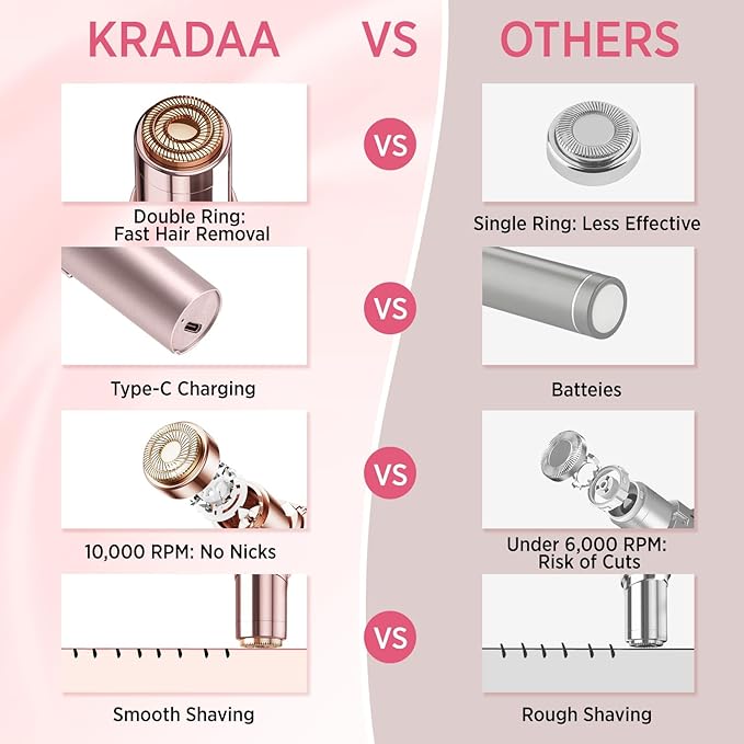 Facial Hair Removal for Women - Painless Facial Hair Remover - Electric Hair Removal Device for Face Lips Peach Fuzz with Light (Rose Gold)-BrightBean Baby