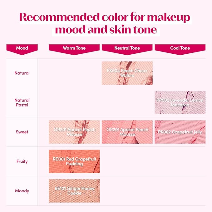 ETUDE Lovely Cookie Blusher #BE101 Ginger Honey Cookie 4g | Glowing & Natural Powder Blush with Long-Lasting Sebum Control | Easy Application | Puffy Cushion for a Lovely Makeup Look-BrightBean Baby