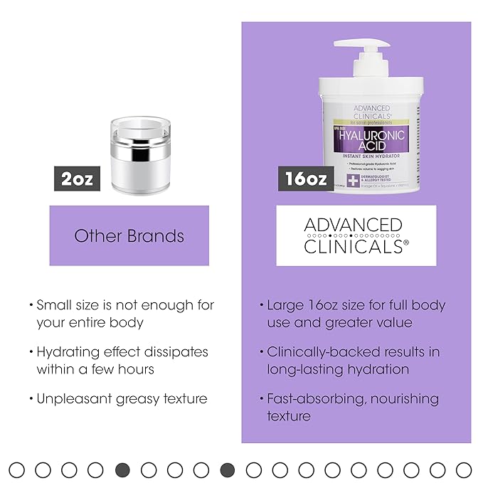 Advanced Clinicals Hyaluronic Acid Body Lotion & Face Moisturizer W/Vitamin E | Hydrating Dry Skin Firming Lotion Minimizes Look Of Wrinkles, Stretch Marks, & Crepey Skin | Skin Care Products, 2pc-BrightBean Baby