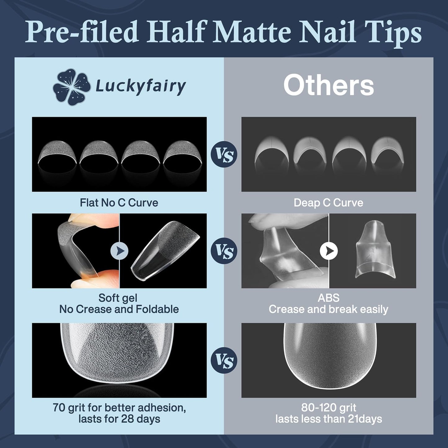 Medium Gel Coffin Nail Tips, 240pcs Soft Gel Pre-Shaped Acrylic Fake Nails, Half Matte Full Cover Clear Press on Flase Nail Tips for Extension Nail Manicure Home DIY 12 Sizes Gelly Tips-BrightBean Baby