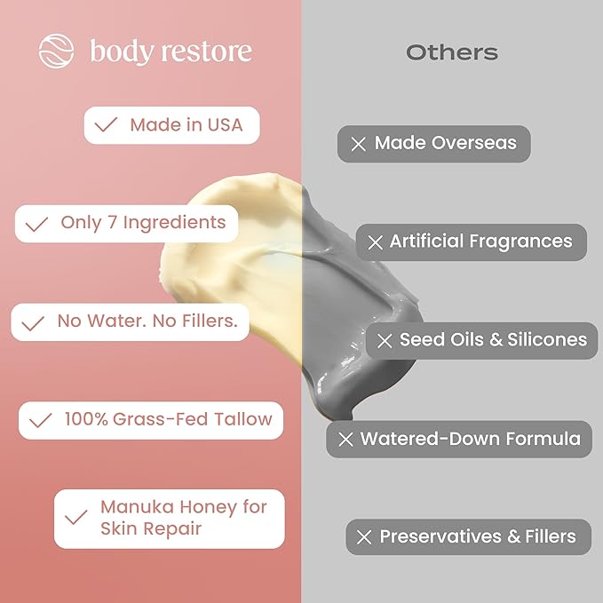 Body Restore Grass Fed Whipped Beef Tallow for Skin, Face, Body, Dry Skin - with Manuka Honey, Jojoba Oil, Birthday Gifts for Women, Men, Travel Essentials, Self Care - Citrus-BrightBean Baby