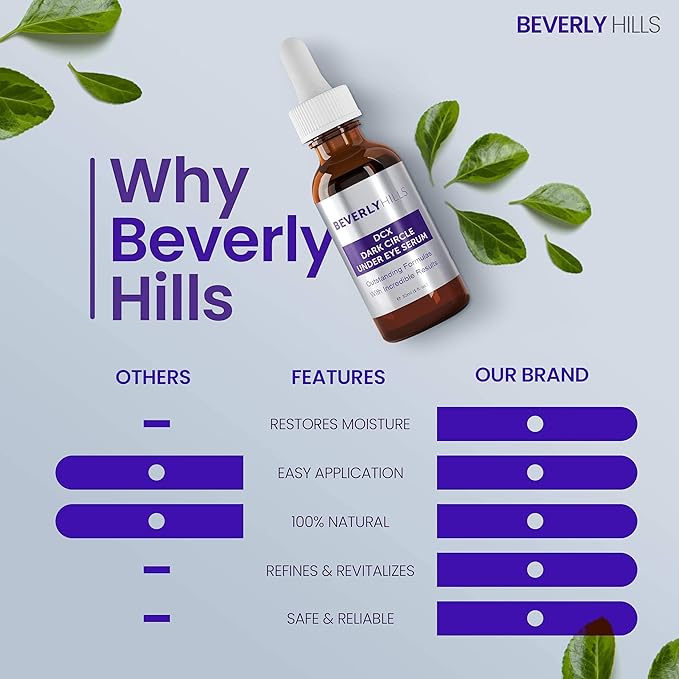 Beverly Hills DCX Under Eye Serum for Wrinkles, Puffy Eyes and Dark Cirlces Treatment for All Skin Types | Anti Wrinkle Serum with Seaweed, Hyaluronic Acids & Peptides for Hydrated & Soft Skin, 30 mL-BrightBean Baby