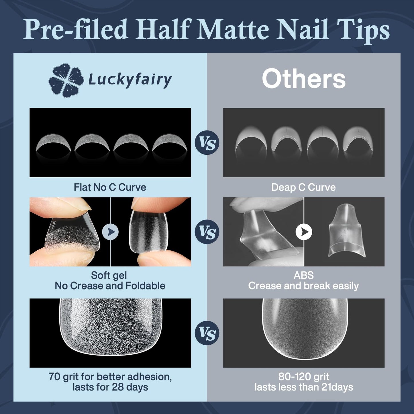 Luckyfariy Extra Short Coffin Nail Tips, 240Pcs Pre-shaped Half Matted Full Cover Ballerina Fake Nails Press on Extension, Soft Gel Clear Tips Home DIY Mani 12 Sizes-BrightBean Baby