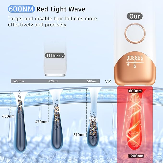 Painless IPL Laser Hair Removal Device with 5℃ Ice Cooling, 3-in-1 Permanent Hair Remover for Women & Men, At-Home Electrolysis Epilator for Face & Body Depilation (Gold)-BrightBean Baby