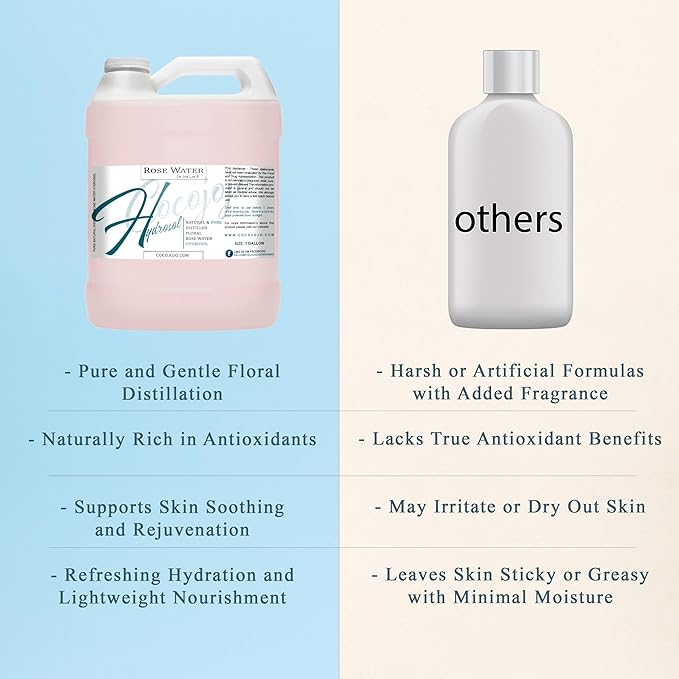 Rose Hydrosol Spray Cleansing Non GMO Facial Toner for Face Body Locs Rose Water Hydrating Face Mist, for Hydration Pure & Natural Hydrosol for All Skin Types - COCOJOJO - Bulk 128 OZ - 1 Gallon-BrightBean Baby