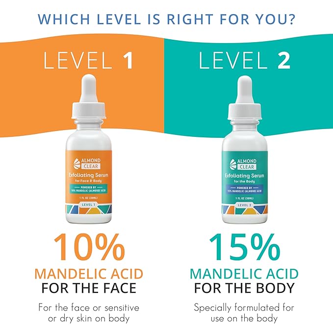 Face & Body Clearing Serum, Level 1- for acne, folliculitis, aging skin, ingrown hairs, dark spots - face, chest, butt, back, thighs, arms - mandelic acid - 1 fl oz-BrightBean Baby