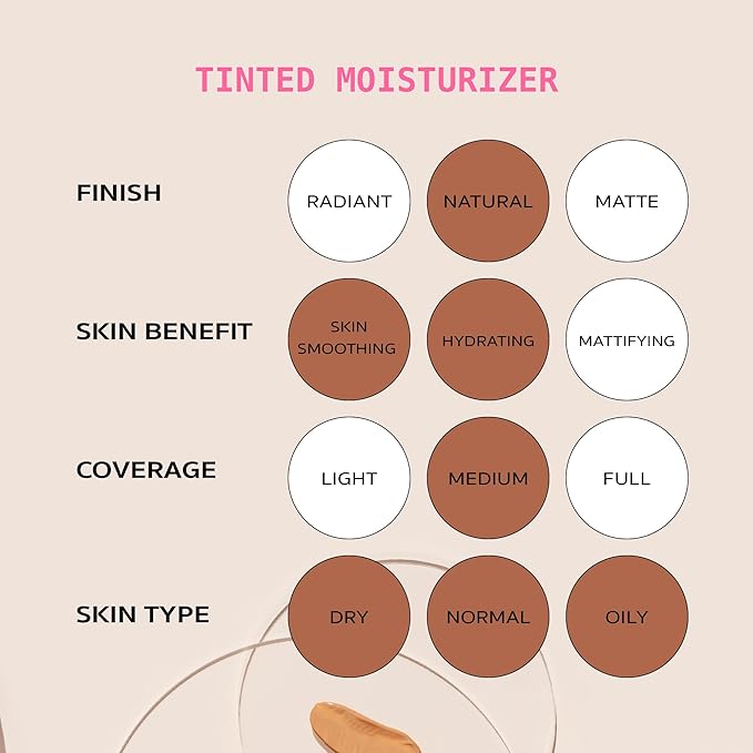 Ruby Kisses Tinted Moisturizer, Hydration, Calm & Revitalize Skin, Skin Perfecting, Blur Pores & Fine Lines, Natural Finish & All-Day Comfort Wear (Mocha)-BrightBean Baby