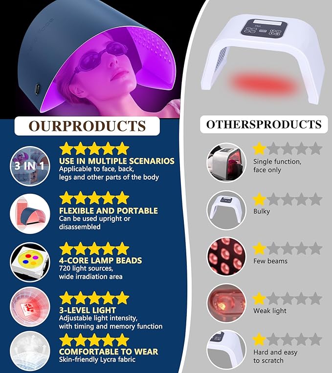 Red Light Therapy for Face and Neck, 720 LED Infrared Light Therapy Mask for Wrinkles and Acne, Large 30.8" x 11.8" Panel for Body, Red Light Mask Gift for Women, Mom, PDT Facial Skincare at Home-BrightBean Baby