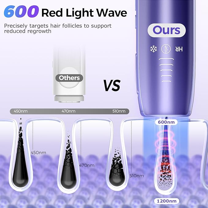 Laser Hair Removal with 5℃ Ice Cooling, Painless IPL Laser Hair Removal Device for Women & Men, 999,999 Flashes, 5 Levels, 2 Modes, Permanent At-Home Hair Removal for Face & Body, with 3 in 1 Set-BrightBean Baby