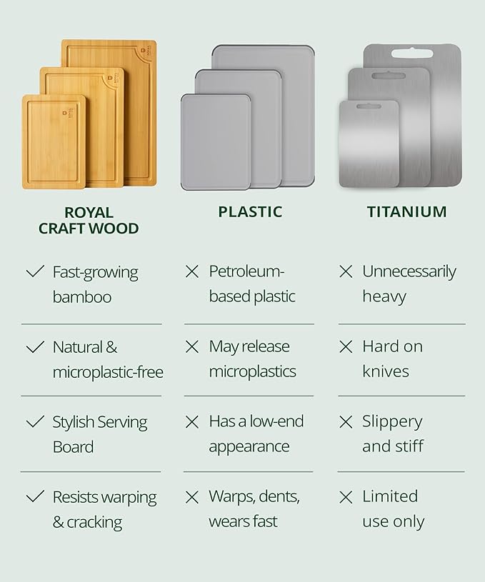 ROYAL CRAFT WOOD Wooden Cutting Boards for Kitchen Meal Prep & Serving - Bamboo Wood Serving Board Set with Deep Juice Groove Side Handles - Charcuterie & Chopping Butcher Block for Meat