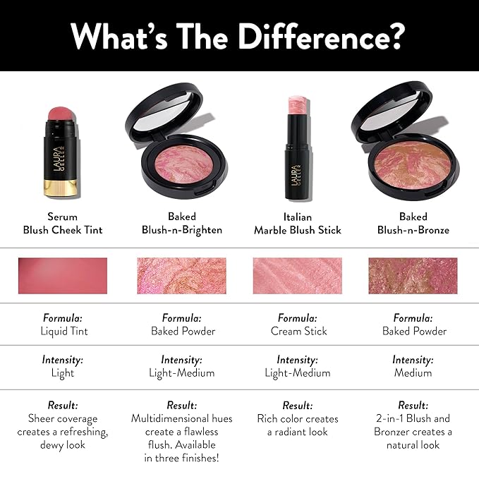 LAURA GELLER NEW YORK Serum Blush Tint, Lightweight Liquid Blush for Cheeks, Weightless Watercolor Sheer Finish, Poppy Peach-BrightBean Baby
