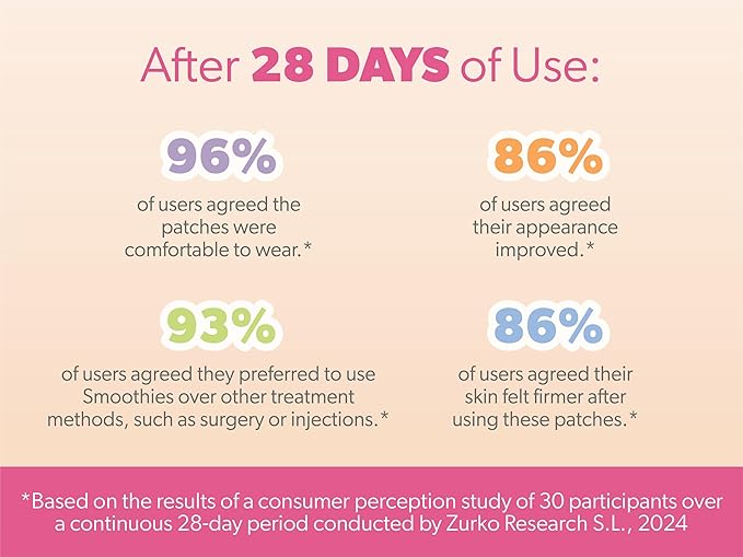 Smoothies Wide Wrinkle Patches for Face Overnight - Facial Patches for Elevens, Crows Feet and more, 144 Facial Adhesives per Box - Face Tape, Made in the USA-BrightBean Baby