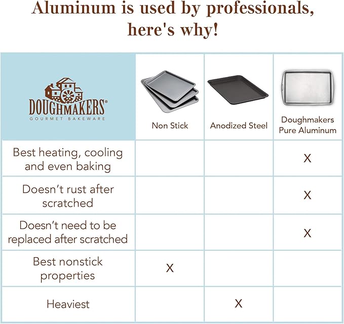 Doughmakers 9" Square Cake Commercial Grade Aluminum Bake Pan