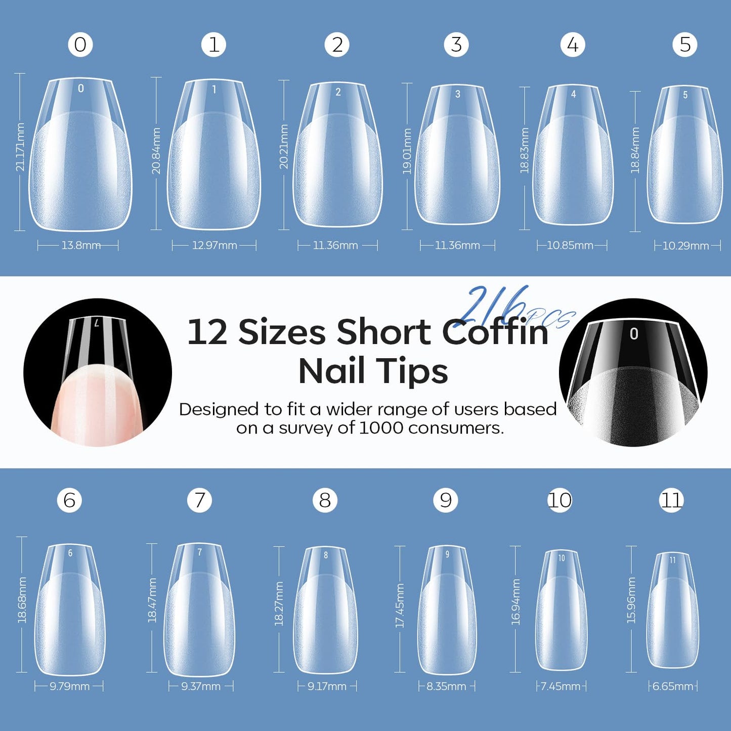 modelones Short Coffin Nail Tips, Pre-shaped Soft Gel Tips Fake Nails False Acrylic Clear Full Cover Press on Extension Kit Gel Manicure DIY at Home 216PCS 12Sizes-BrightBean Baby