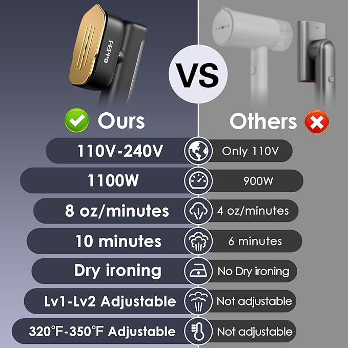 FEPPO Travel Steamer for Clothes, 110-240V Dual Voltage Portable Mini Steamer & Iron 2in1, 1100W Powerful Garment Steamer, Fast Heat Up, Travel Size, HD Display, for Home & Global & Europe Travel-BrightBean Baby