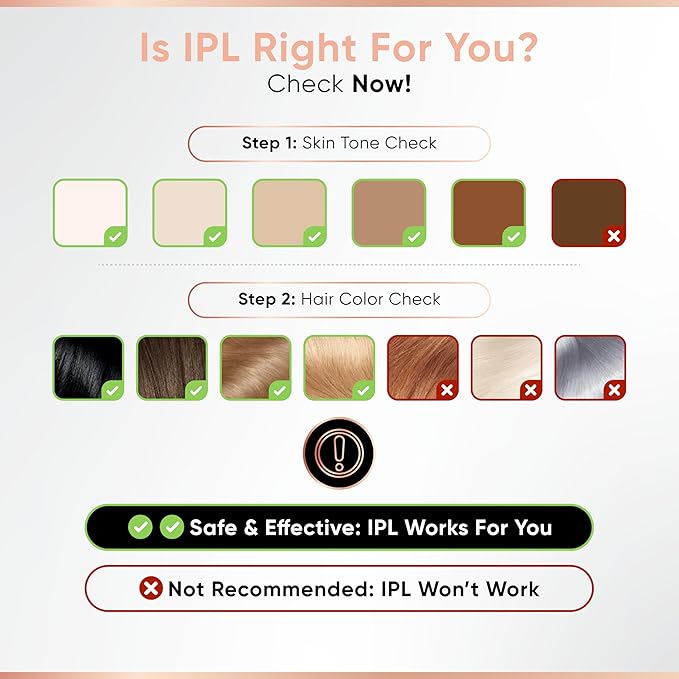 Sensica Cordless SensiLight PRO Rechargeable RPL Hair Removal Device – Permanent IPL for Women and Men – Painless, Unlimited Flashes, Wireless at-Home Body & Facial Hair Remover – XL Window 1.4x0.5-BrightBean Baby