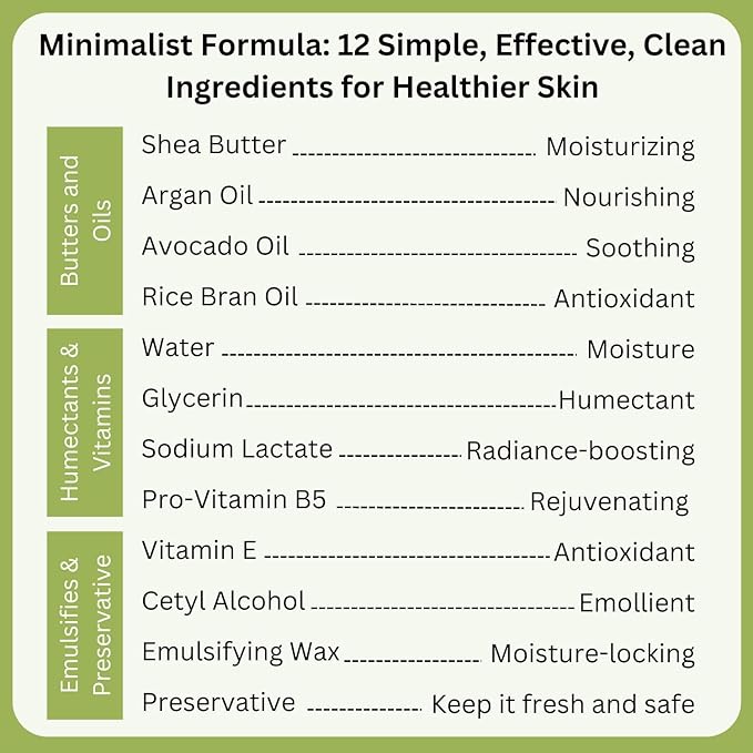 RaGaNaturals Natural Unscented Body Lotion for Dry, Sensitive Skin with Shea Butter, Avocado Oil & Vitamin E - Moisturizing, Fragrance Free Hand Lotion With Organic Essence -For Women, Men, Kids-16 Oz-BrightBean Baby