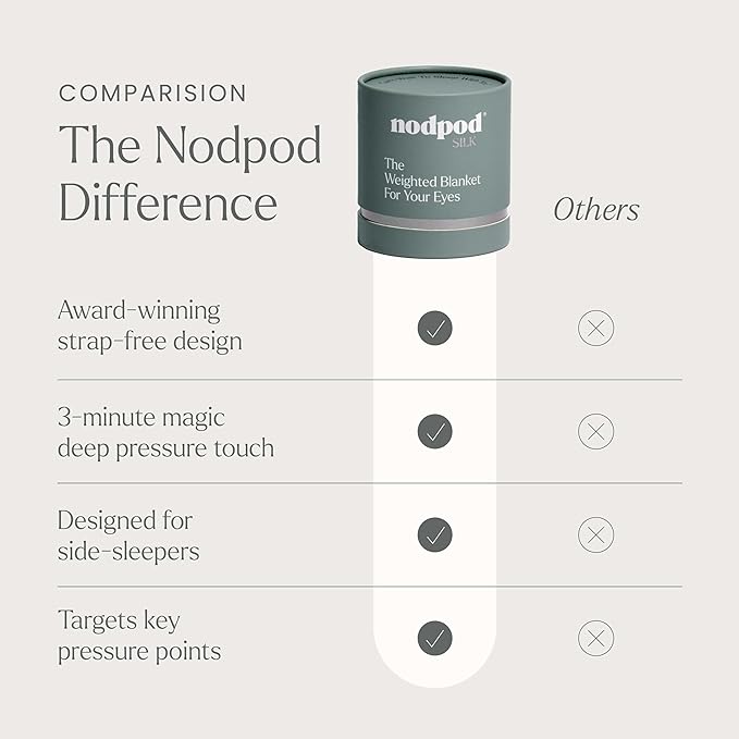 Nodpod Gentle Pressure Silk Sleep Mask | Patented Light Blocking Design for Sleeping, Travel & Relaxation | Bead Filled, Machine Washable (Willow)-BrightBean Baby