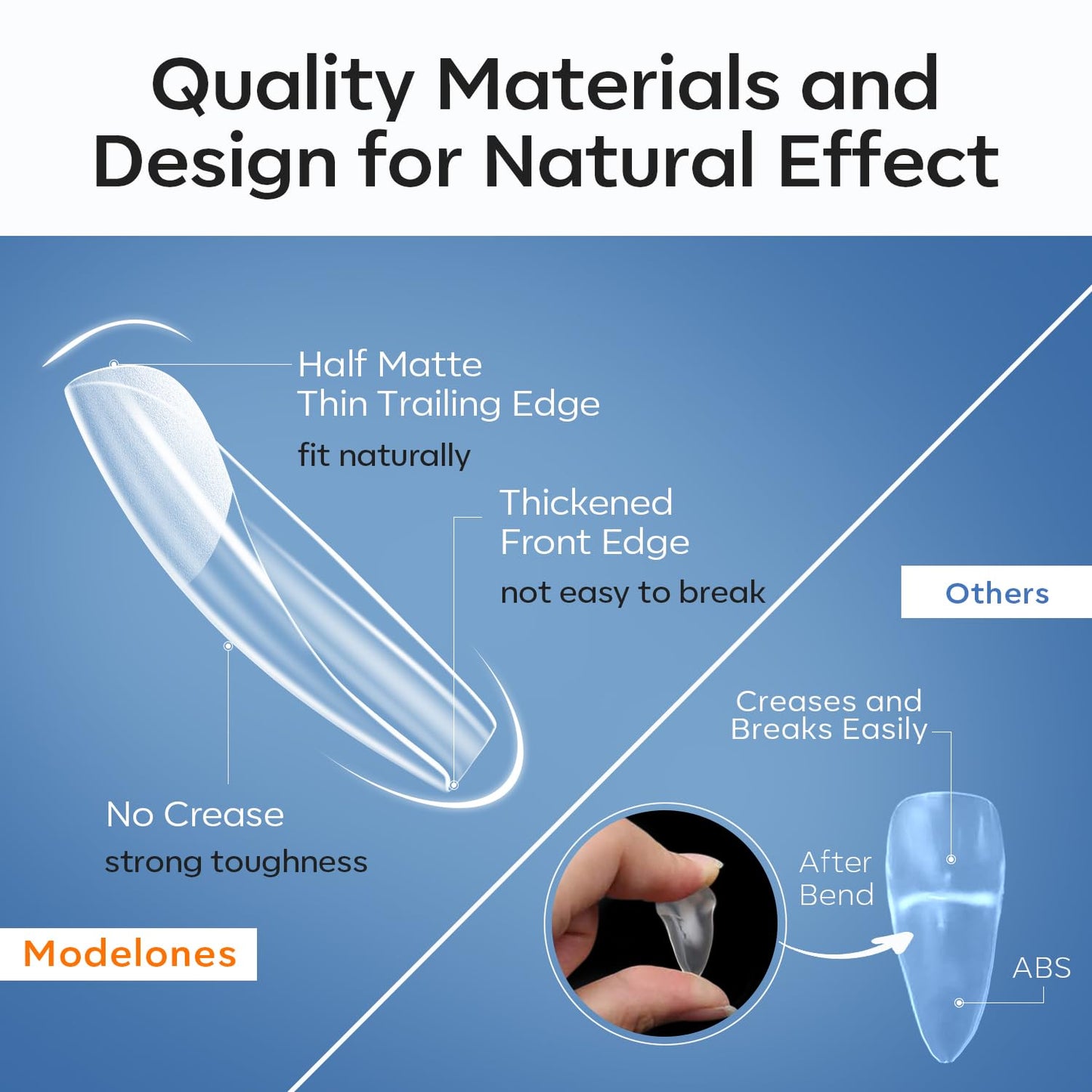 modelones Medium Coffin Nail Tips, Pre-shaped Soft Gel Tips Fake Nails False Acrylic Clear Full Cover Press on Extension Kit Gel Manicure DIY at Home 216PCS 12Sizes-BrightBean Baby