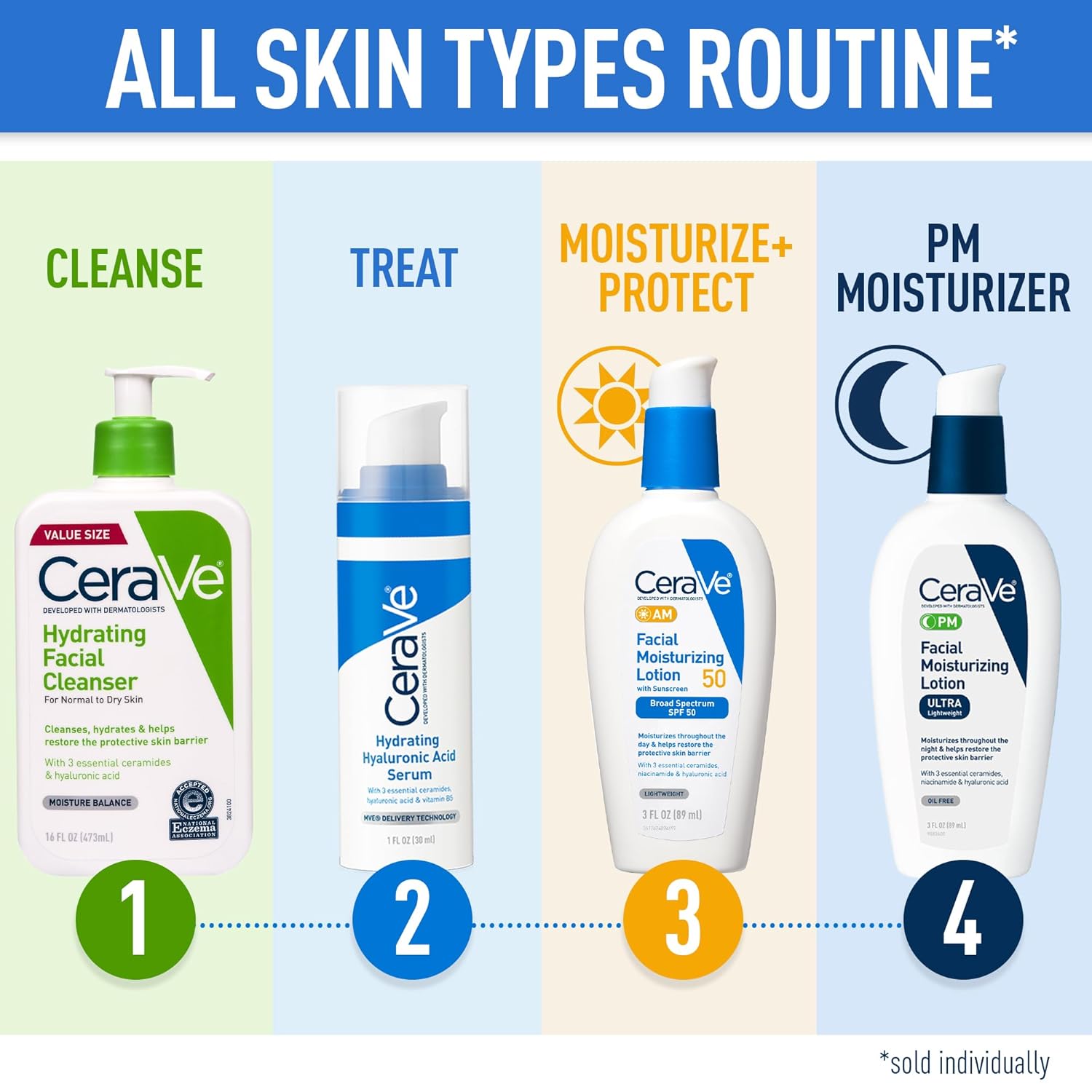 CeraVe Hydrating Facial Cleanser, Moisturizing Face Wash For Dry Skin, Hyaluronic Acid + Ceramides + Glycerin, Hydrating Cleanser For Normal To Dry Skin, National Eczema Association Certified-BrightBean Baby