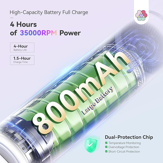 SAVILAND Advanced Cordless Electric Nail Drill: 10S Fast Removal 35000 RPM High Speed Nail File Kit for Acrylic Nail Tool Professional Rainbow Light LED Display Pro Manicure Kit Salon Travel Nail Tech-BrightBean Baby