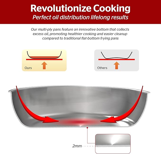 SUNHOUSE Tri-Ply Stainless Steel Frying Pan - 9.5 Inch (24cm)