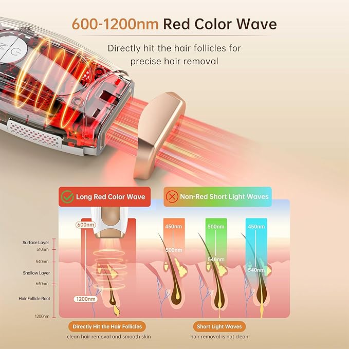 Laser Hair Removal IPL Laser Hair Removal for Women and Men Permanent, 999999 Flashes, At-Home Hair Removal Device for Facial Legs Arms Whole Body Use (White Gold)-BrightBean Baby