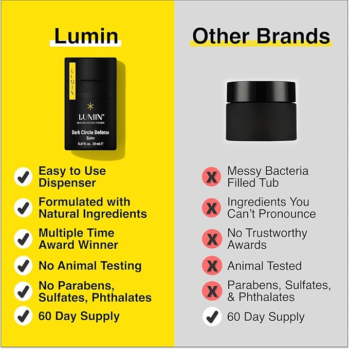 Lumin Skin Care Set Routine for Men - Boss Trio - Men's Facial Care Kit, Men's Skincare Routine Banish Dark Circles, Puffiness, Clogged Pores - 2 Month Supply-BrightBean Baby