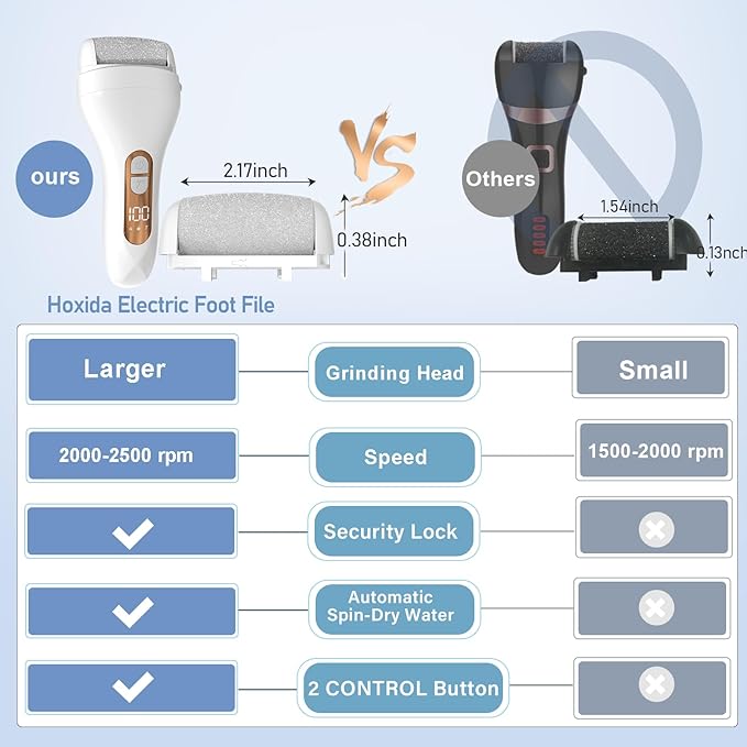 Electric Callus Remover for Feet - with Larger Grinding Head, Portable Pedicure Kit Foot File Callus Remover, Rechargeable Waterproof Foot File for Foot Care Deadskin Remover LCD Display-White-BrightBean Baby