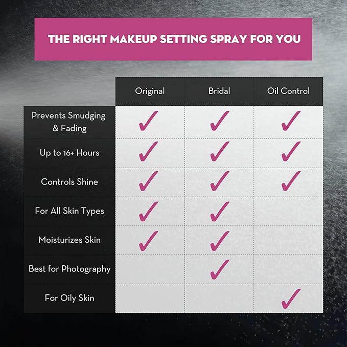 Skindinavia The Makeup Finishing Spray, Oil Control Makeup Setting Spray, All-Day Wear, Long-Lasting Up to 16+ Hours, Heat-Resistant & Waterproof, Fine Mist, 8.0 Oz-BrightBean Baby