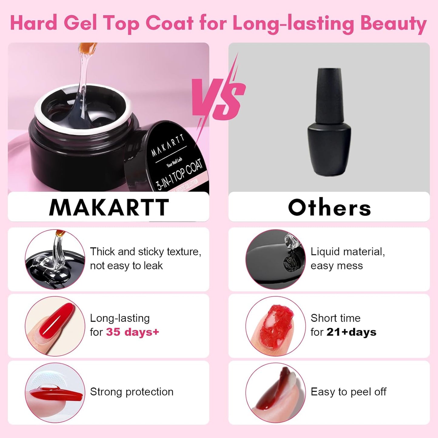 Makartt Hard Gel Top Coat: 3-in-1 Nail Polish Soak-off UV Gel Glossy Finish Long Lasting for Nail Strengthen Nail Charms Rhinestone for Home Salon Manicure Use-BrightBean Baby