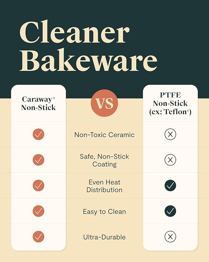 Caraway Nonstick 9” x 6.5” Small Rectangle Baking Pan Duo – Non-Toxic, PTFE & PFOA Free – Aluminized Steel Core – Deep Ceramic Baking Pan for Casseroles, Lasagna & More - White
