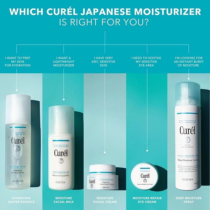 Curel Japanese Skin Care, Anti-Wrinkle Hydrating Serum, Lightweight Serum, Fragrance Free & Colorant Free, For Sensitive Skin, 1.3 Oz-BrightBean Baby