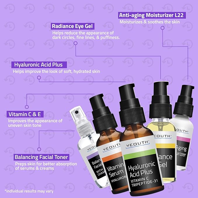 YEOUTH Skin Care Set: Hyaluronic Acid Serum for Face, Vitamin C Serum, Facial Toner, Under Eye Gel, Face Cream, Skin Care Kit for Women & Men 5-Piece-BrightBean Baby