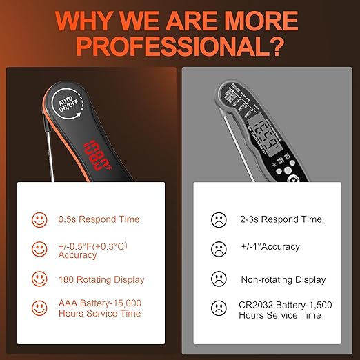 0.5 Seconds Instant Read Digital Meat Thermometer, ±0.5°F Accuracy, 180°Rotating Display, IP67 Waterproof Non-Slip Handle, Lift to Wake and Auto Off, Food Thermometer for Precise Cooking