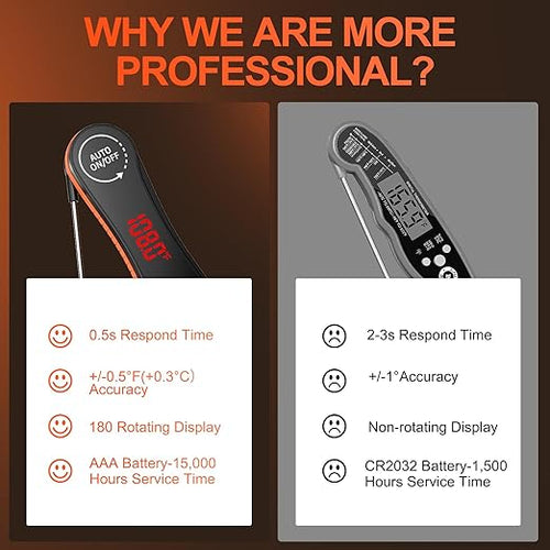 0.5 Seconds Instant Read Digital Meat Thermometer, ±0.5°F Accuracy, 180°Rotating Display, IP67 Waterproof Non-Slip Handle, Lift to Wake and Auto Off, Food Thermometer for Precise Cooking