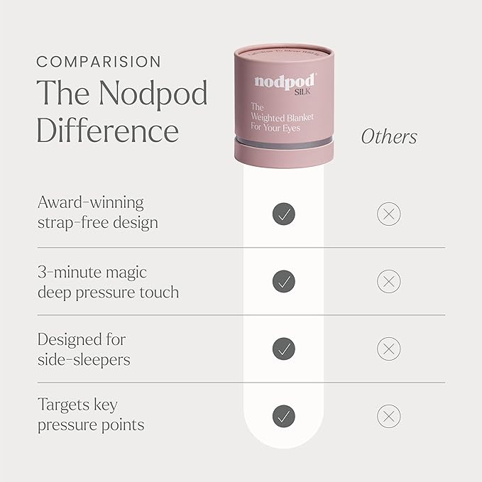 Nodpod Gentle Pressure Silk Sleep Mask | Patented Light Blocking Design for Sleeping, Travel & Relaxation | Bead Filled, Machine Washable (Petal)-BrightBean Baby