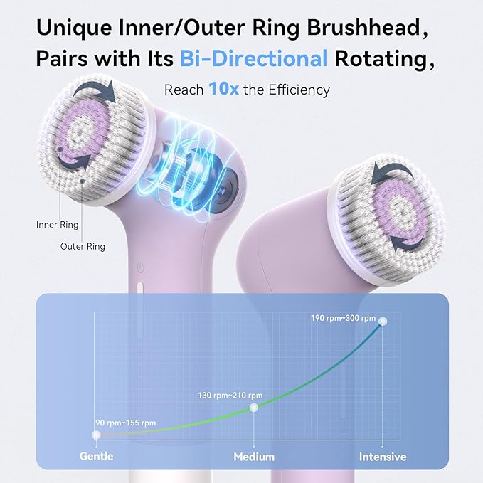Electric Facial Cleansing Brush - Rechargeable Silicone Face Scrubber exfoliator,Face Pore Cleansing Brush,3 Speeds,Waterproof, Exfoliating & Massage,for Women & Men.for Face Skin Issues,Purple-BrightBean Baby