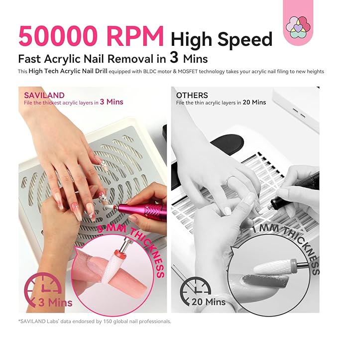 SAVILAND Electric Nail Drill 50000 RPM: Cordless Electric Nail File 10 H Battery Life Rechargeable Nail Drill Kit with Ceramic Drill Bits for Acrylic Nail Removal Ambient Light Black and Pink Ombre-BrightBean Baby