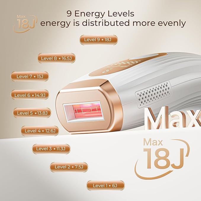 Laser Hair Removal, IPL Laser Hair Removal for Woman and Men Permanent, Hair Removal Device with 3.0 IPL Red Light Wave, Home Laser Hair Removal Device for Legs Armpits Back Bikini Body Use-BrightBean Baby