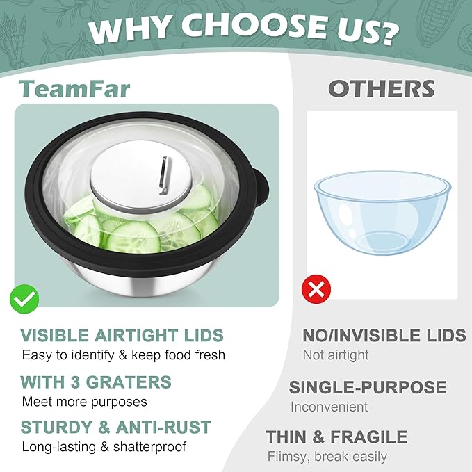 TeamFar Mixing Bowls, 3PCS Stainless Steel Serving Salad Bowls with Lids & 3 Graters, For Kitchen Mixing/Baking/Storing/Prepping, Visible & Airtight, Easy Clean - 4.5/3 / 1.5 QT, Black