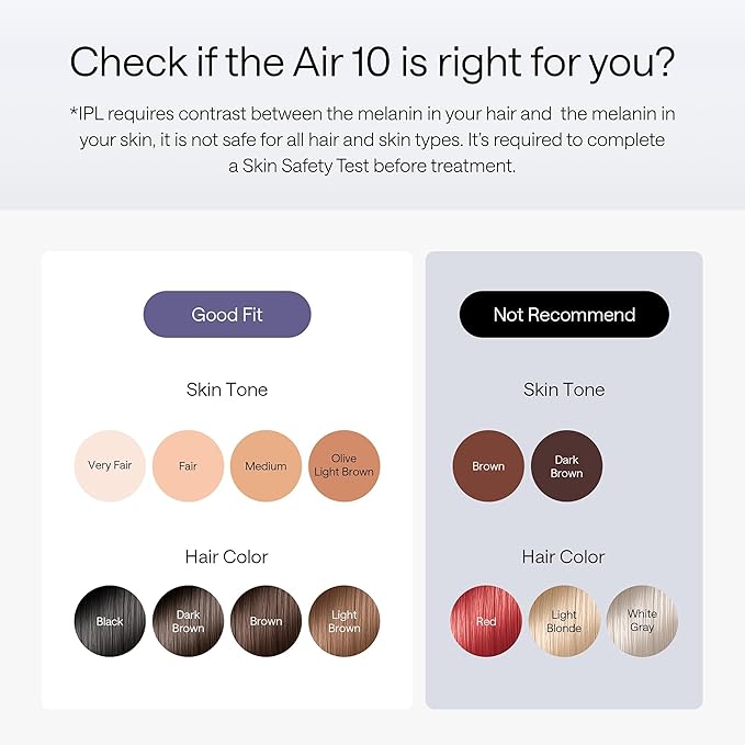 Ulike Laser Hair Removal Device Air 10 Ipl Gift for Women and Men, Ice Cool and Permanent Hair Reduction for Nearly Painless, Dual Lights, Skin Sensor & USHR Mode Hair Removal in 10mins from Home-BrightBean Baby