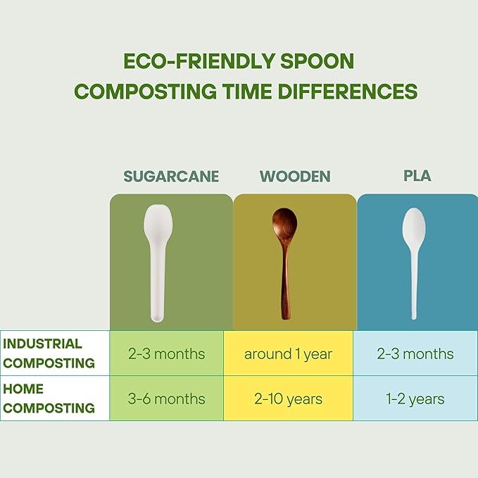 200 Count Compostable Spoons, 4.3 Inch Biodegradable Plant Fiber Disposable Cutlery, Eco Friendly, Home Compostable, Bulk Pack for Parties, Catering, Coffee, Desserts & Everyday Use