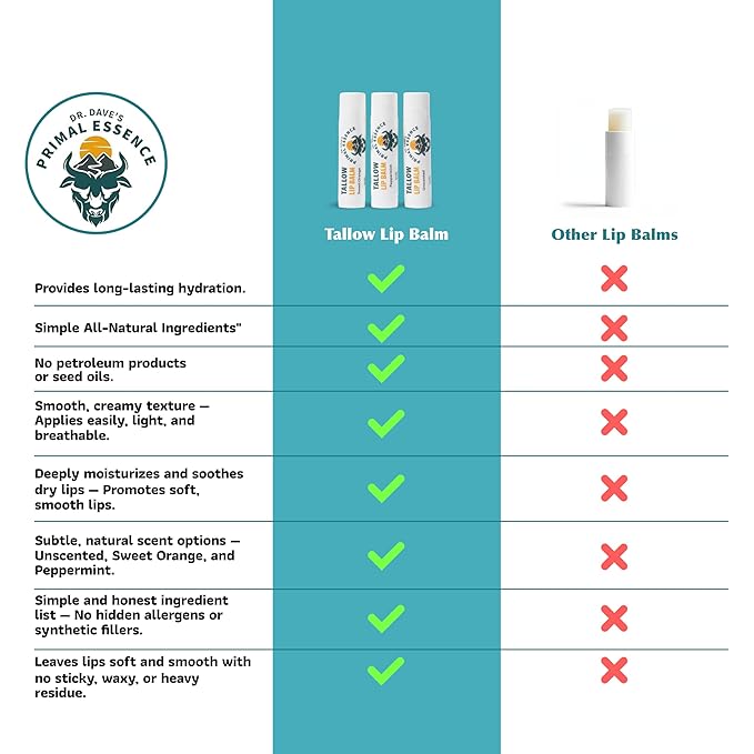 Moisturizing Tallow Lip Balm – Grass-Fed Beef Tallow with Organic Coconut Oil, Beeswax, and Vitamin E – Unscented Lip Balm Set – Travel Essential - 3-Pack-BrightBean Baby