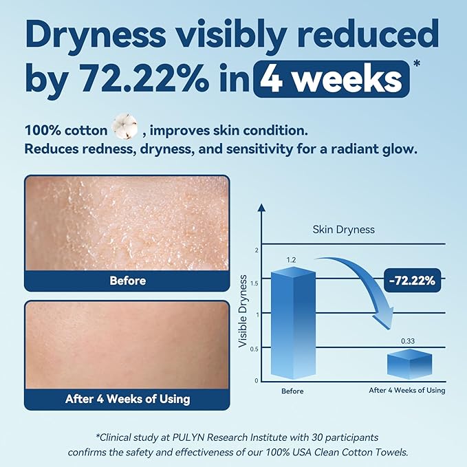 Winner Softer Face Towels - 100% USA Cotton Dry Wipes, 300 Count Unscented Cotton Tissues for Sensitive Skin, OEKO-TEX Certified Face Towelettes Disposable, Makeup Remover Facial Towels, 3 Pack-BrightBean Baby