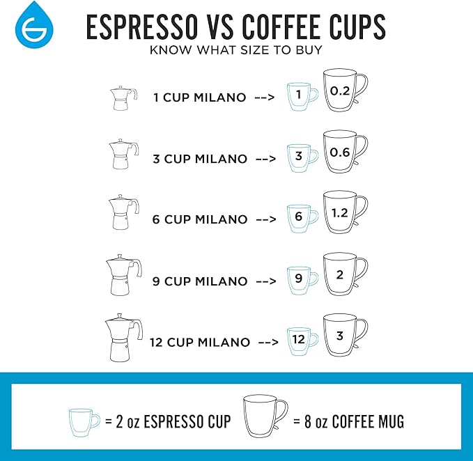 GROSCHE Milano Stovetop Espresso Maker Moka Pot 9 espresso cup, 15.2 oz, Silver Cuban Coffee Maker Stove top coffee maker Moka Italian espresso greca coffee maker brewer percolator