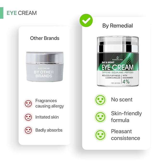 REMEDIAL PAX Eye Cream for Dark Circles and Puffiness, Bags Under Eyes Treatment, Anti-Aging Collagen Eye Cream for Wrinkles, Day & Night Caffeine Eye Cream with Niacinamide Dimethicone-BrightBean Baby