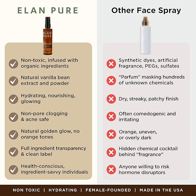 Face Tanning Mist, Organic Ingredients, Sunless Self Tanner, Bronzing, Hydrating, Steak-Free, Long Lasting Glow-BrightBean Baby