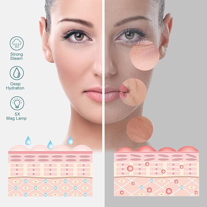 Winado 2 in 1 Professional Facial Steamer with 5X Magnification Lamp & Touch Screen, Esthetician Steamer Humidifier Face Spa Mist Steam for Home Beauty Salon, Personal Skin Care Deep Cleaning, White-BrightBean Baby